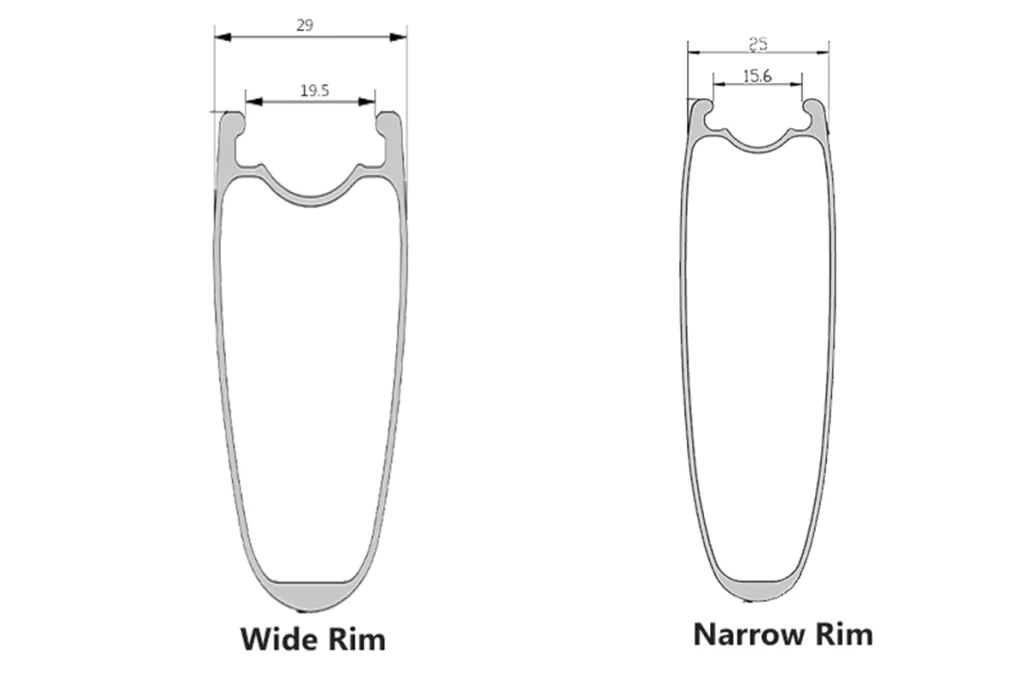 The Pros and Cons of Different Width Rims and Tires - Elitewheels