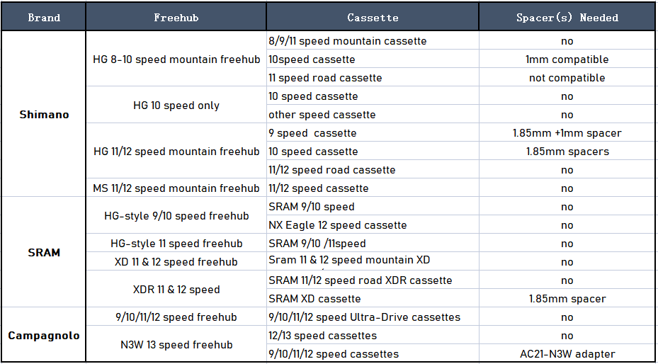 cassette Excel