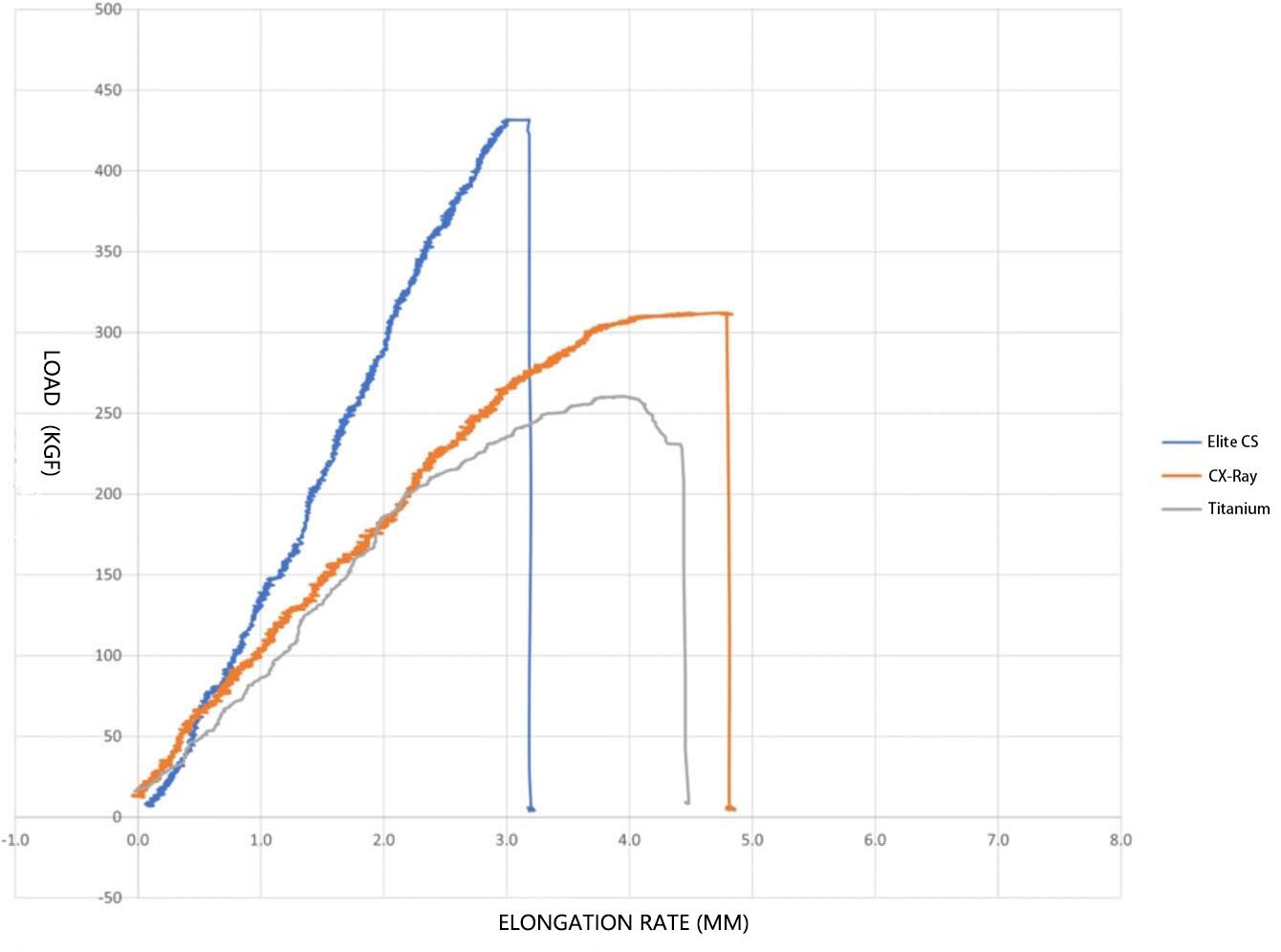 CARBON SPOKE STIFFNESS TEST