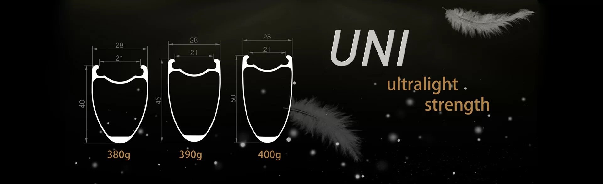 LATEST UV PROFILE RIM