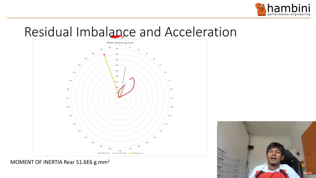 Hambini Residual Balance and Acceleration