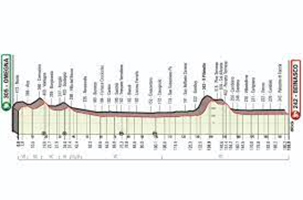 36 Gran Piemonte 2022