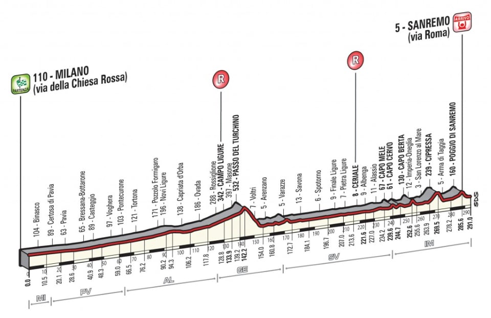 120 Milan-San Remo 2023