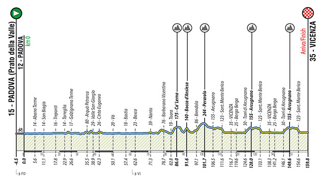 46 Giro del Veneto 2022