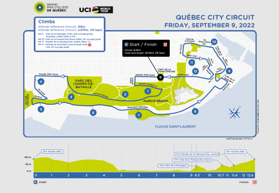 7 Grand Prix Cycliste de Québec 2022