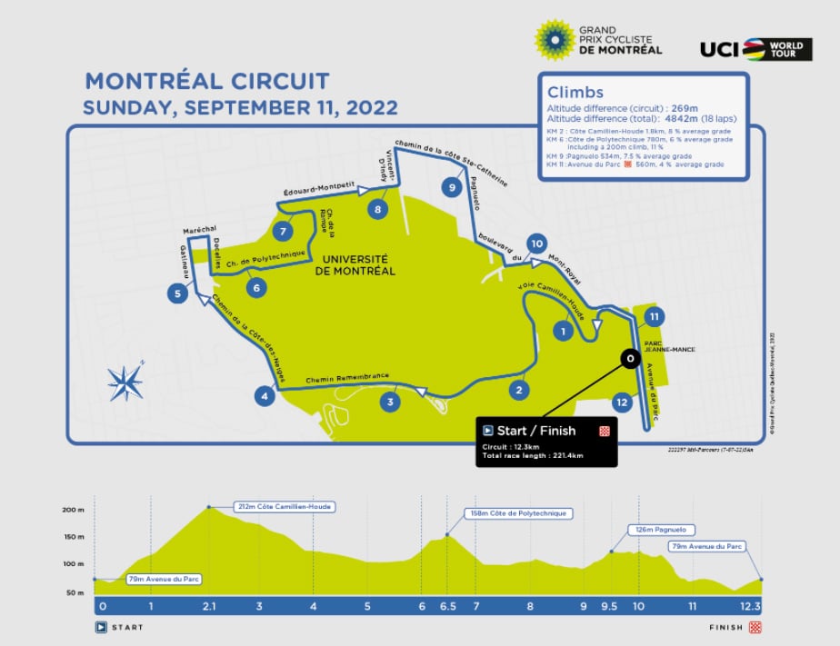 8 Grand Prix Cycliste de Montréal 2022