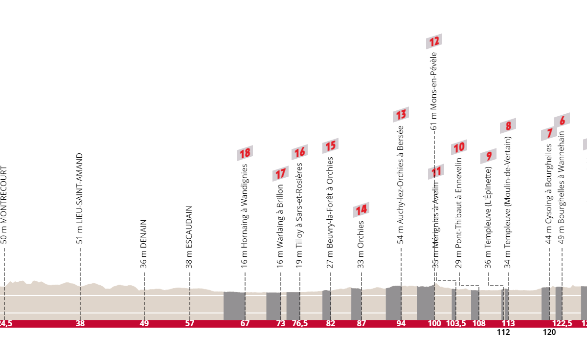 23 Paris-Roubaix Femmes 2023