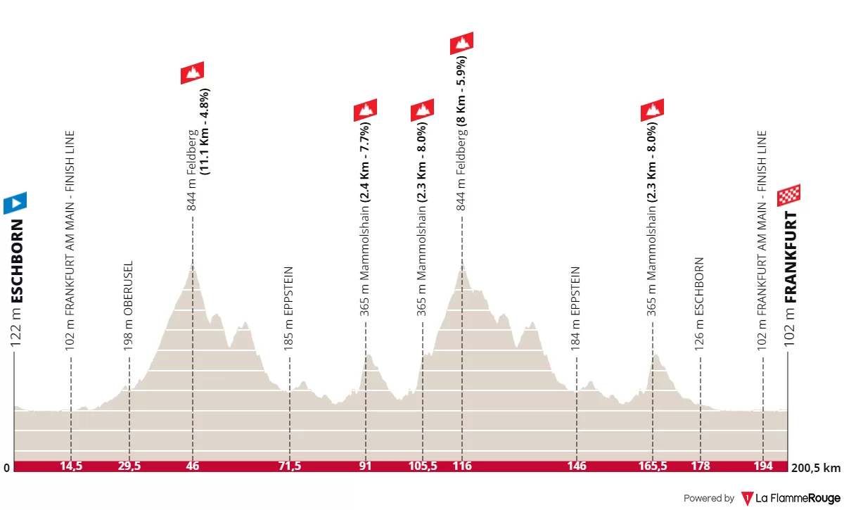 Eschborn-Frankfurt 2023