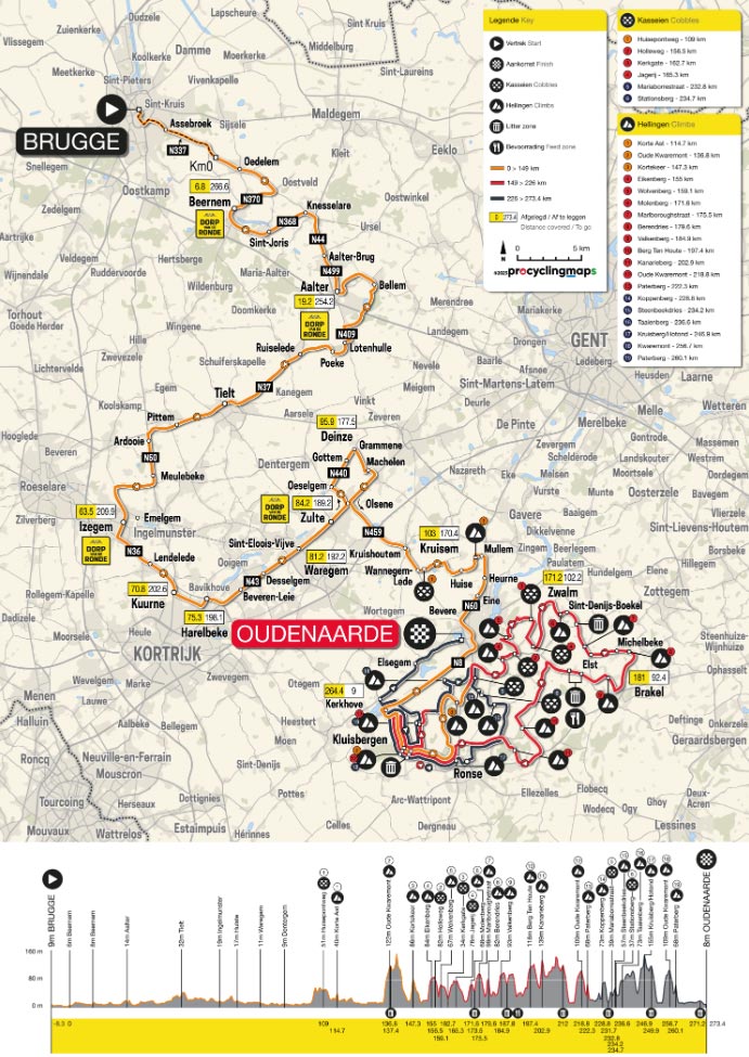Ronde van Vlaanderen WJ 2023