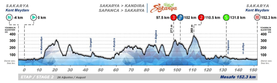 Tour of Sakarya 2023