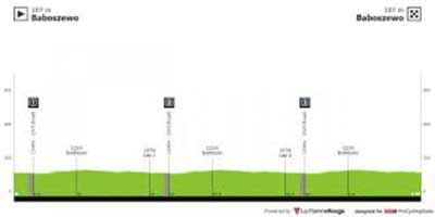 44 Vuelta a Castilla y Leon 2023
