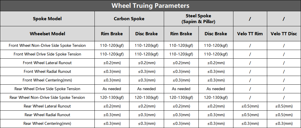 wheel truing parameters