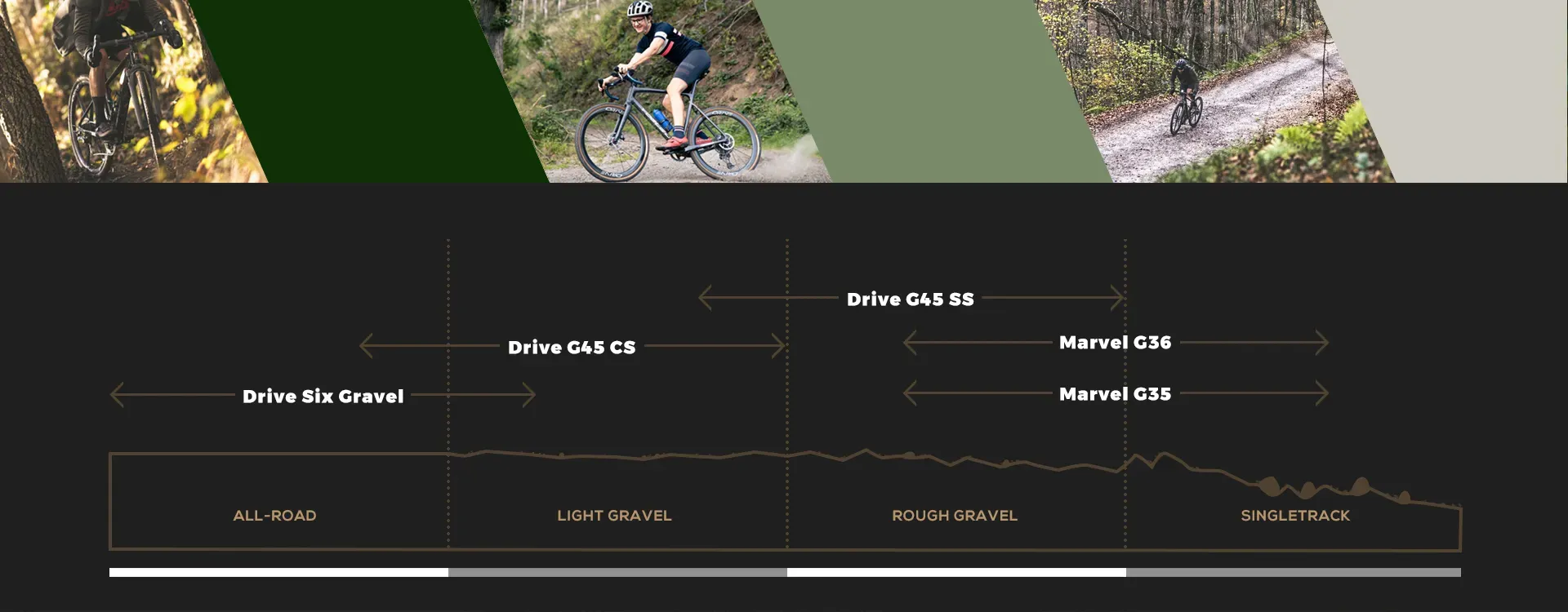 Gravel Wheels banner